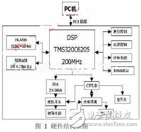 DSP振鏡掃描式激光標(biāo)記技術(shù)設(shè)計　　