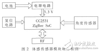 Windows Phone 7體感健身系統(tǒng)的設(shè)計(jì)解析