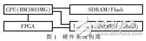 BM3803MG與VxWorks的BSP設(shè)計