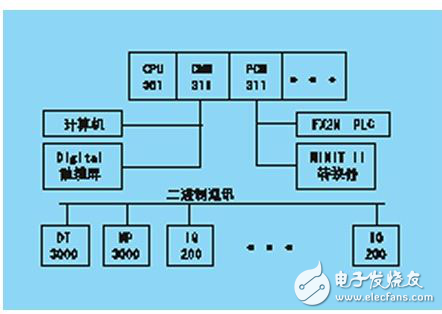 BASIC在PLC控制系統(tǒng)中的應(yīng)用