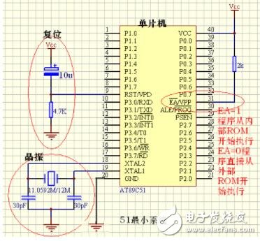 89c51單片機最小系統(tǒng)，89c51最小系統(tǒng)原理圖的功能詳解