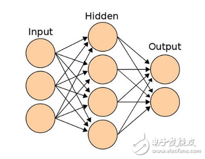 機器學(xué)習(xí)如何打擊AI犯罪