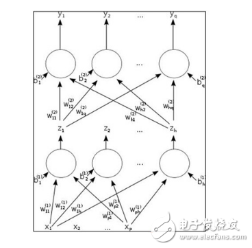 機器學(xué)習(xí)如何打擊AI犯罪