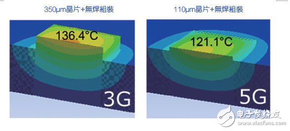 SiC電源技術(shù)及其功率元件的組裝與散熱管理