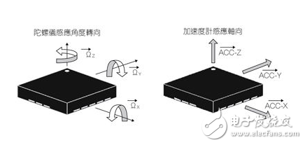 MEMS慣性感測(cè)器與陀螺儀感測(cè)器的原理、檢測(cè)及應(yīng)用介紹