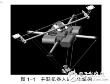 并聯(lián)機器人機構(gòu)特點及其設(shè)計與分析