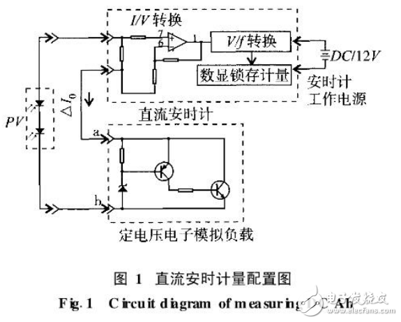 非晶硅與單晶硅太陽能電池組件發(fā)電量比較