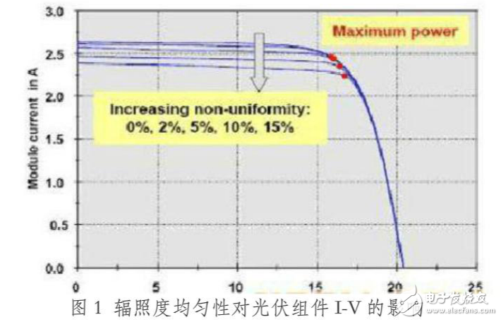光伏電站相關(guān)知識(shí)介紹及其太陽(yáng)能組件清洗方案介紹