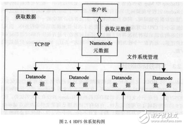 基于云存儲系統(tǒng)的實現(xiàn)與運行