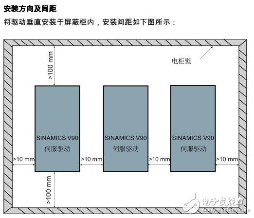 SIMOTICS S-1FL6安裝方式及連接