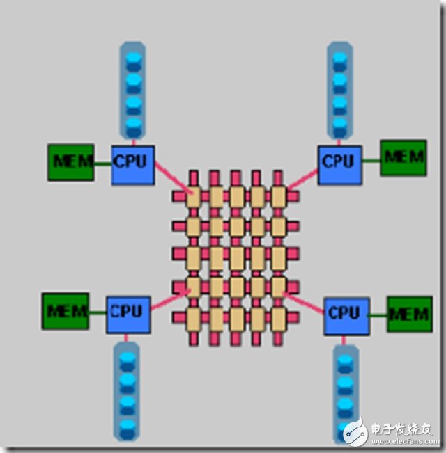 一文讀懂SMP、NUMA、MPP三大體系結(jié)構(gòu)