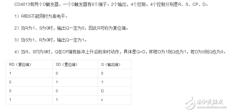 CD4013中文資料PDF文檔詳細(xì)介紹了CD4013的相關(guān)參數(shù)