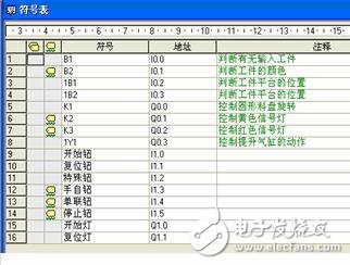 基于PLC的MPS上料檢測(cè)單元控制系統(tǒng)的設(shè)計(jì)方案詳解