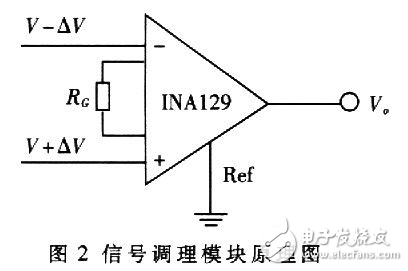 DSP和ADS8364的高速數(shù)據(jù)采集處理系統(tǒng)設(shè)計(jì)方案解析
