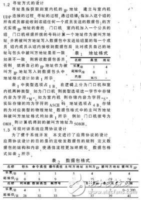 Android可視對講系統(tǒng)設(shè)計(jì)