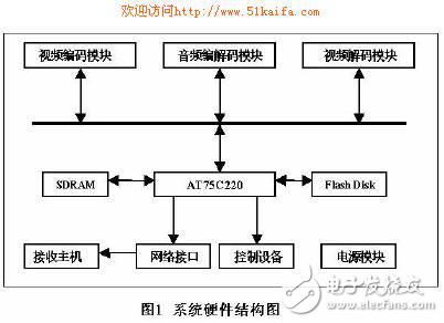 多DSP的MPEG-4系統(tǒng)設(shè)計(jì)方案