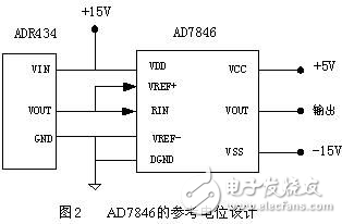DSP高精度波形發(fā)生器系統(tǒng)設(shè)計(jì)方案解析