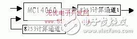 以TMS320VC33 DSP為核心高精密度單相精密電源設(shè)計