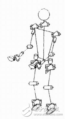 DSP仿人機器人運動控制器系統(tǒng)設計方案