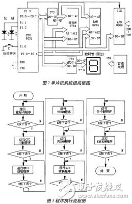 單片機系統(tǒng)的故障重現(xiàn)設(shè)計