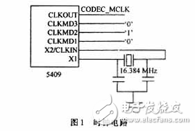 多路語音實(shí)時采集與壓縮處理系統(tǒng)設(shè)計(jì)