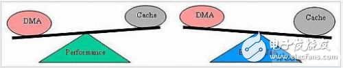 嵌入式程序中的指令數(shù)據(jù)存儲(chǔ)及讀取設(shè)計(jì)分析