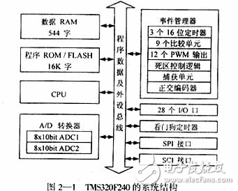 基于DSP控制的無刷直流電機(jī)的電動(dòng)執(zhí)行器的設(shè)計(jì)方案分析