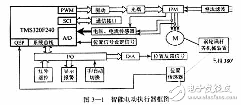 基于DSP控制的無刷直流電機(jī)的電動(dòng)執(zhí)行器的設(shè)計(jì)方案分析