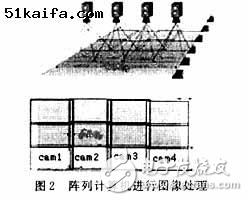 集成DSP的視頻處理卡在機(jī)器視覺(jué)中的應(yīng)用分析