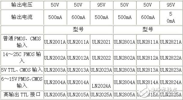 uln2003資料，ULN2003中文資料詳解