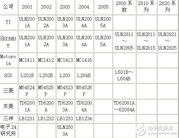 uln2003資料，ULN2003中文資料詳解