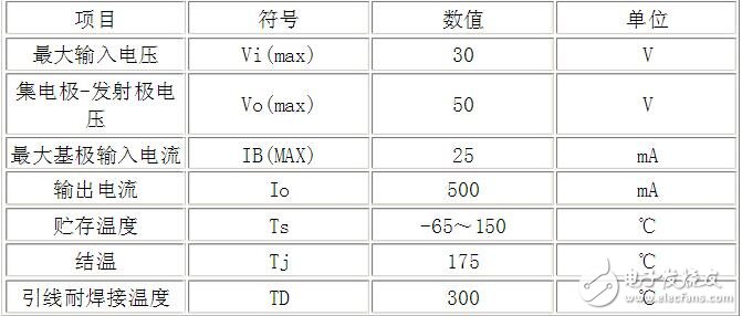 uln2003資料，ULN2003中文資料詳解