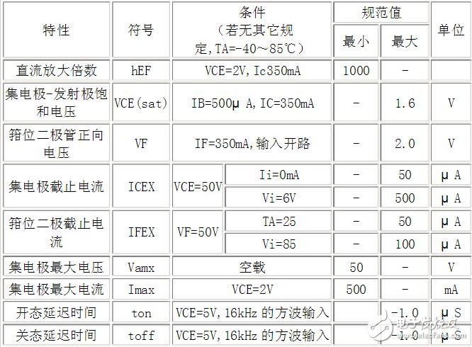 uln2003資料，ULN2003中文資料詳解