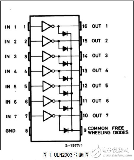 uln2003驅(qū)動(dòng)步進(jìn)電機(jī)，ULN2003驅(qū)動(dòng)步進(jìn)電機(jī)的PROTEUS程序