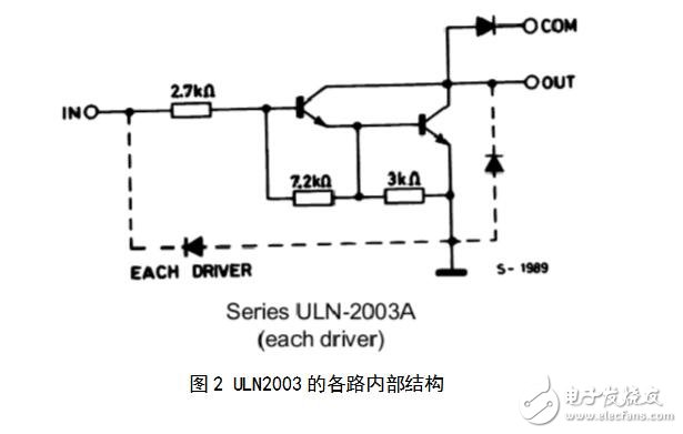 uln2003驅(qū)動(dòng)步進(jìn)電機(jī)，ULN2003驅(qū)動(dòng)步進(jìn)電機(jī)的PROTEUS程序