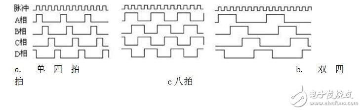 uln2003驅(qū)動步進(jìn)電機(jī)原理，uln2003驅(qū)動步進(jìn)電機(jī)程序