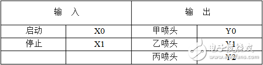 plc時(shí)序圖怎么畫(huà)_plc時(shí)序圖編程方法