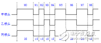 plc時(shí)序圖怎么畫(huà)_plc時(shí)序圖編程方法