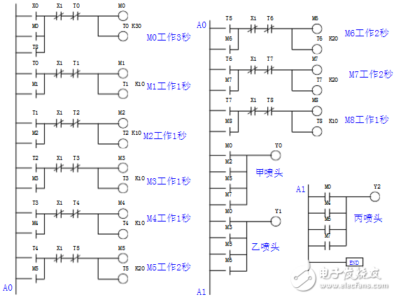 plc時(shí)序圖怎么畫(huà)_plc時(shí)序圖編程方法