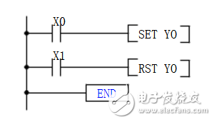 plc時序圖怎么看_plc時序圖指令詳解解