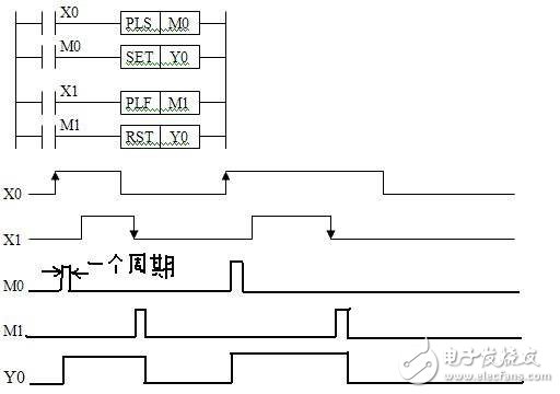 plc時序圖怎么看_plc時序圖指令詳解解