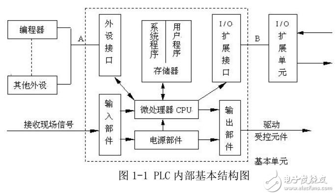 基于PLC程序的編寫(xiě)及調(diào)試