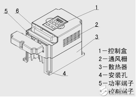 LT3100/LT3300變頻器安裝與接線