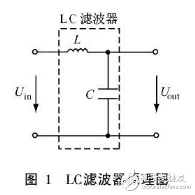 基于變頻器中濾波器設(shè)計應(yīng)用指南