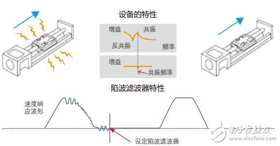 ESS100A系列伺服驅(qū)動(dòng)器選型手冊(cè)