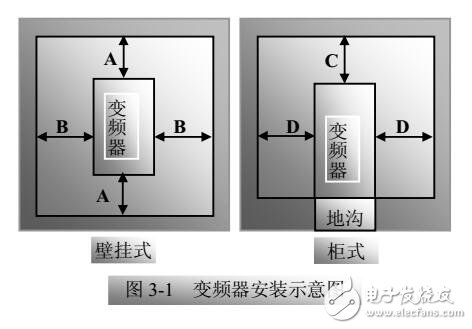 E2000-T6T11變頻器安裝接線(xiàn)