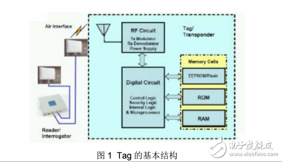 RFID讀寫器驅(qū)動程序