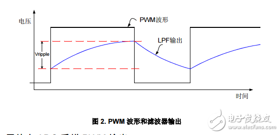 C8051F MCU應(yīng)用筆記-AN010-用片內(nèi)定時器實現(xiàn)16位PWM 