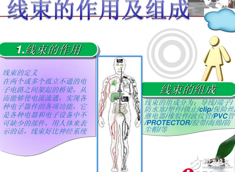 線束圖紙與制作基礎(chǔ)知識(shí)