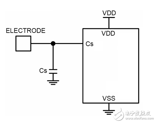 1鍵觸摸板ts01a檢測(cè)IC